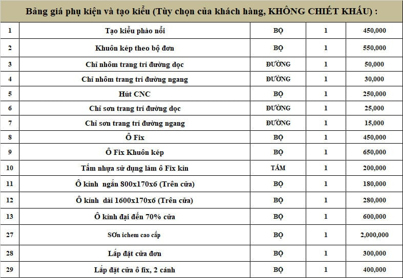 Chi phí các phụ kiện cửa nhựa composite