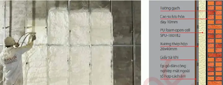 Các bước thi công phun PU Foam cách âm