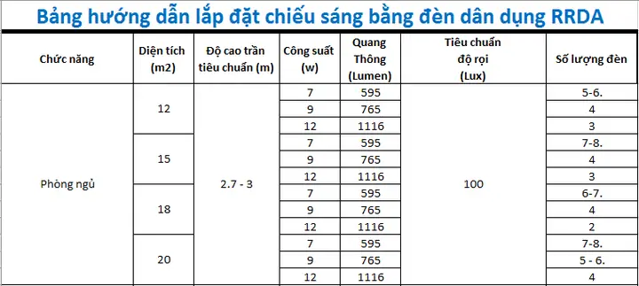 Cách Chọn Đèn Lon Cho Phòng Ngủ: Hướng Dẫn Chi Tiết Từ A-Z