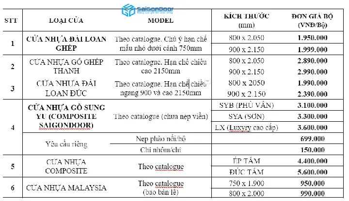 Cách Chống Ồn Khe Cửa Gỗ Phòng Ngủ Hiệu Quả, Dễ Làm Cách Chống Ồn Khe Cửa Gỗ Phòng Ngủ Hiệu Quả, Dễ Làm