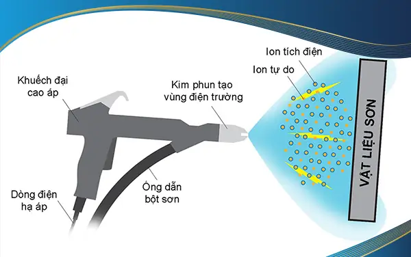 Cửa Nhôm Kính Tĩnh Điện Phòng Ngủ: Ưu Điểm Và Lưu Ý Quan Trọng