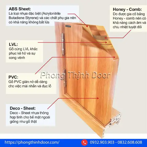 Ưu điểm vượt trội cửa ABS Hàn Quốc so với những loại cửa khác