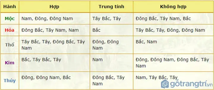 Đặt phòng ngủ trên phòng bếp 1988: Phong thủy & Giải pháp tối ưu
