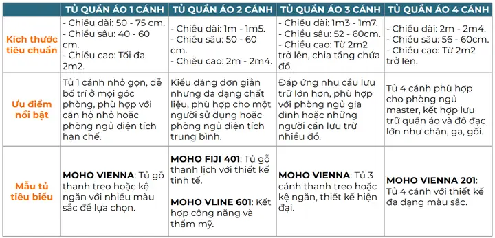 Mẹo Design Phòng Ngủ Chiều Dài Lớn Hơn Chiều Rộng Đẹp và Tiện Nghi