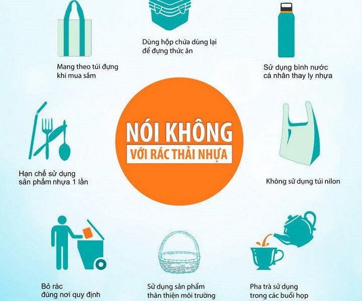 Giải pháp xử lý và giảm thiểu ảnh hưởng của rác thải nhựa