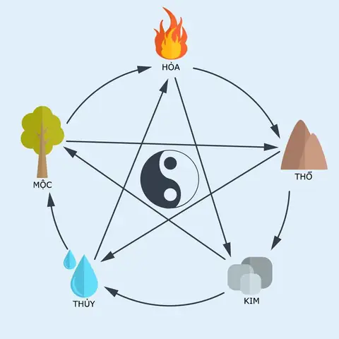 Phong Thủy Góc Đông Nam Phòng Ngủ: Hướng Dẫn Chi Tiết
