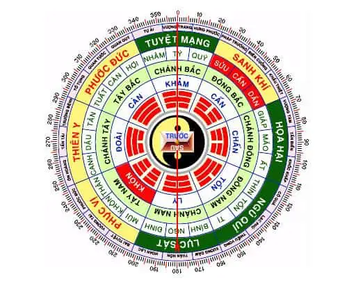 Hướng Phòng Ngủ Tuổi Đinh Tỵ 1977: Cẩm Nang Phong Thủy Chi Tiết
