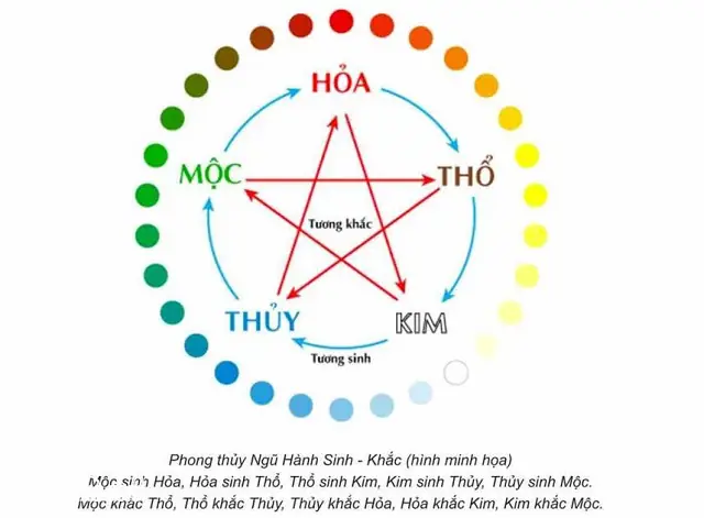 Gạch lát nền hợp phong thủy