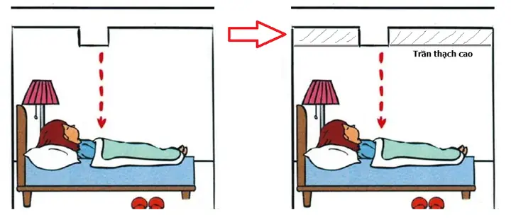 Cách Làm Trần Thạch Cao Che Dầm Trong Phòng Ngủ Đẹp Mắt