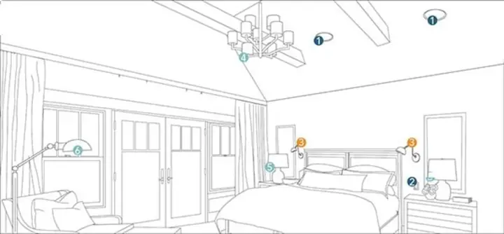 Cách Lắp Bóng Đèn LED Phòng Ngủ An Toàn và Hiệu Quả