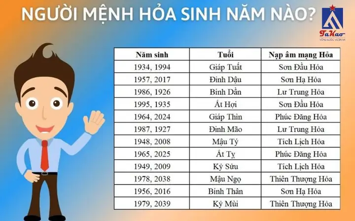 Hướng Dẫn Lát Gạch Phòng Ngủ Của Mệnh Hỏa Chuẩn Phong Thủy
