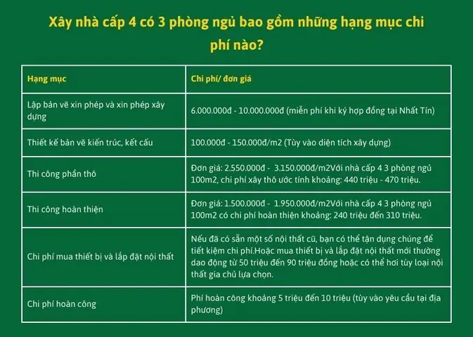 Mẫu Nhà Cấp 4 3 Phòng Ngủ 45m2: Thiết Kế Tối Ưu Và Giải Pháp Tiết Kiệm Mẫu Nhà Cấp 4 3 Phòng Ngủ 45m2: Thiết Kế Tối Ưu Và Giải Pháp Tiết Kiệm