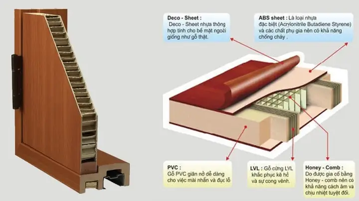 2.1.MẫuCửa nhựa abshàn quốc đẹp dành cho phòng ngủ, cả phòng wc.