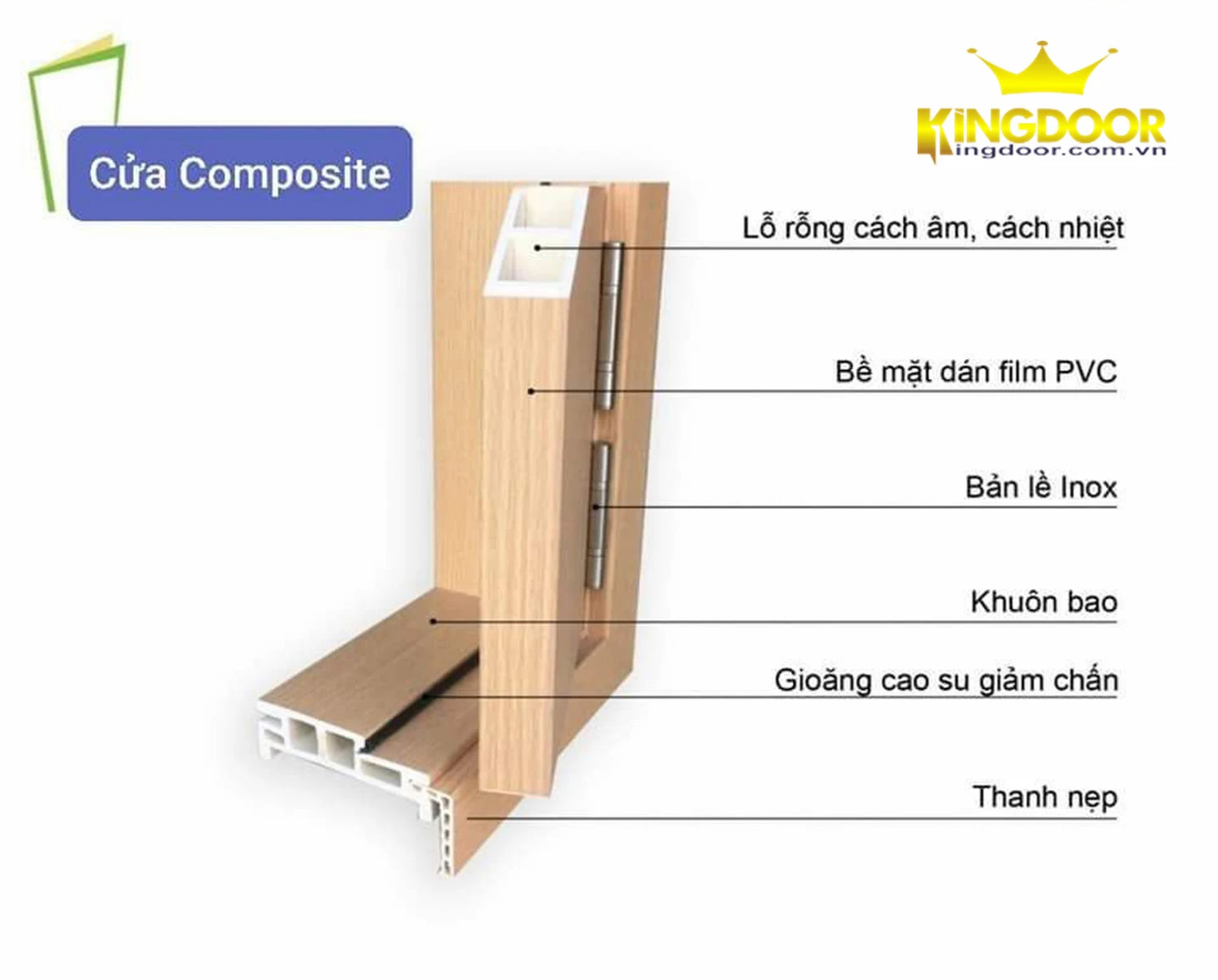 Mẫu cửa nhựa gỗ composite đẹp với vân gỗ tự nhiên