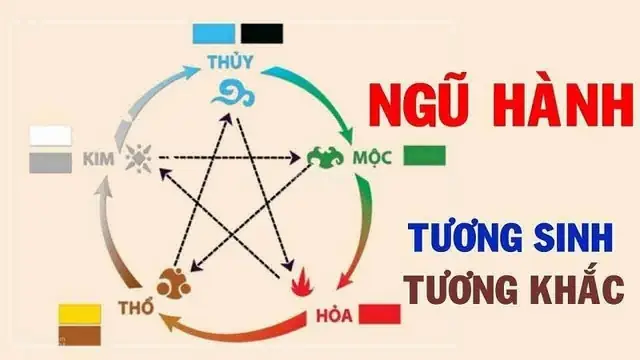 Chọn Màu Sơn Phòng Ngủ Cho Người Tuổi Ất Mão Hợp Phong Thủy