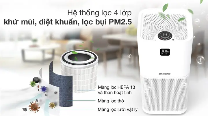 máy lọc không khí phòng ngủ máy lọc không khí phòng ngủ