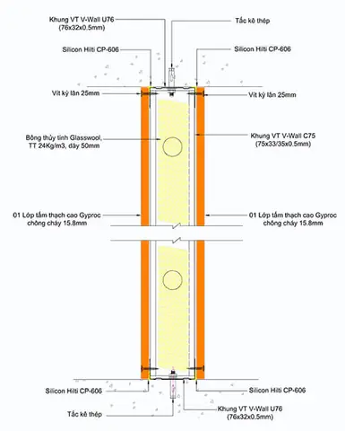 2.2. Theo chức năng, vách ngăn thạch cao có 5 loại