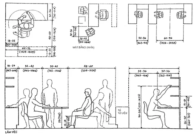 Nhân trắc học giúp tối ưu thiết kế nội thất phòng ngủ thế nào?