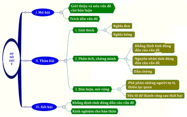 Thiết Kế Nội Thất Phòng Ngủ Dài: Bí Quyết Tối Ưu Không Gian Thiết Kế Nội Thất Phòng Ngủ Dài: Bí Quyết Tối Ưu Không Gian