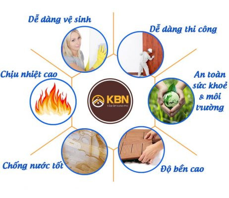 Phào cửa nhựa nano đa dạng mẫu mã