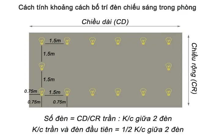 Tại Sao Nên Chọn Ánh Sáng Vàng Cho Phòng Ngủ?