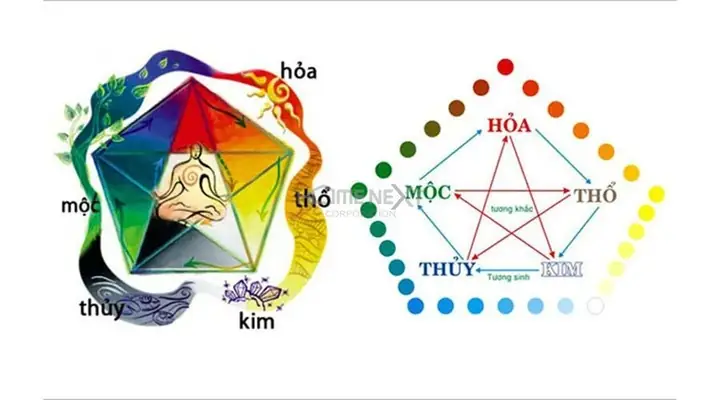 phòng ngủ cho người mệnh mộc