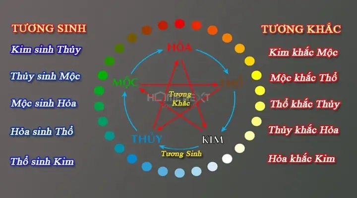 phòng ngủ cho người mệnh mộc
