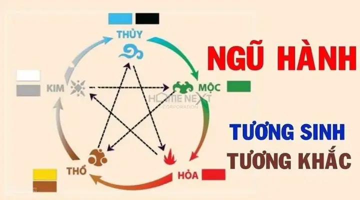 phòng ngủ cho người mệnh mộc