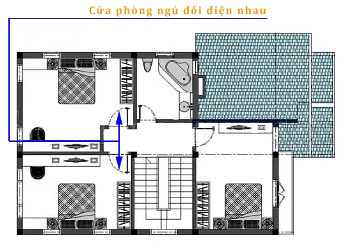2. Những điều nên lưu ý khi đặt cửa phòng ngủ 2. Những điều nên lưu ý khi đặt cửa phòng ngủ