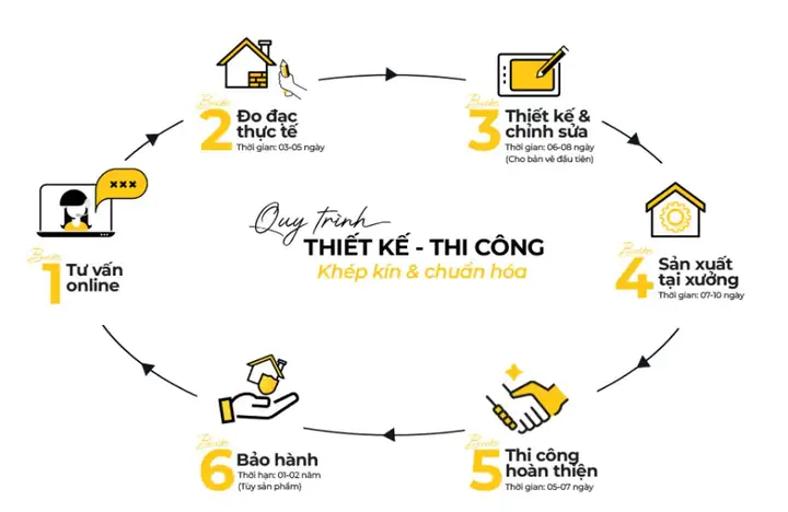 phòng ngủ màu trắng đẹp