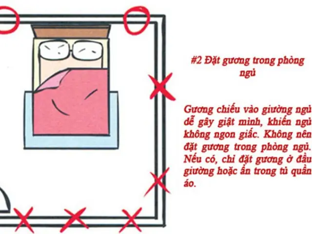 Phòng Ngủ Nên Đặt Ở Đâu? Hướng Dẫn Phong Thủy & Khoa Học Toàn Diện