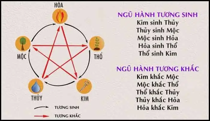 Ý tưởng thiết kế phòng ngủ trên gác mái đẹp, tiện nghi Ý tưởng thiết kế phòng ngủ trên gác mái đẹp, tiện nghi