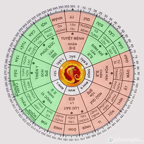 Phong Thủy Phòng Ngủ Cho Người Sinh Năm 1989: Hướng Dẫn Chi Tiết