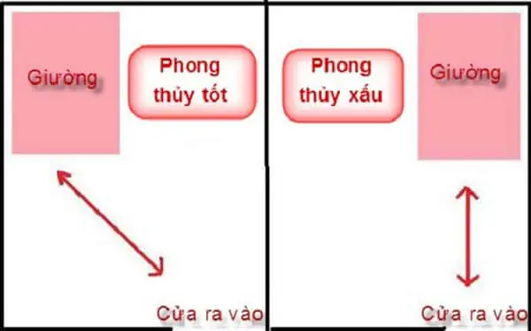 phong thủy phòng ngủ vợ chồng