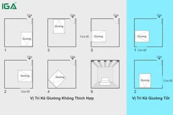 Phong Thủy Phòng Ngủ Vợ Chồng Mới Cưới: Nguyên Tắc Và Cách Bố Trí Phong Thủy Phòng Ngủ Vợ Chồng Mới Cưới: Nguyên Tắc Và Cách Bố Trí
