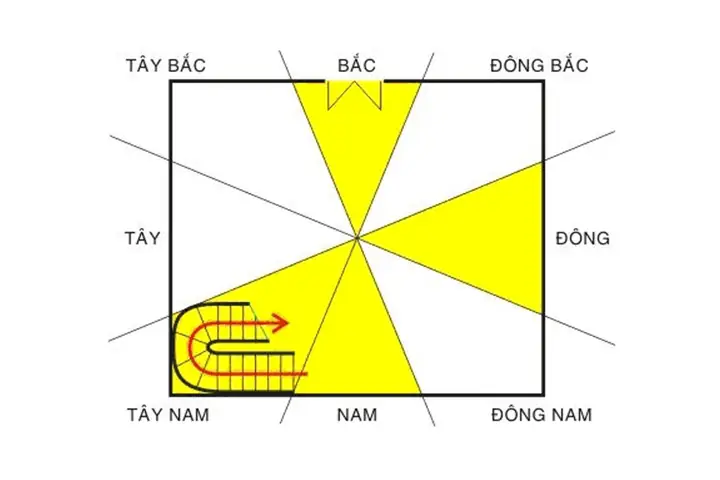 Hướng Dẫn Bố Trí Phương Vị Tình Duyên Phòng Ngủ Hiệu Quả