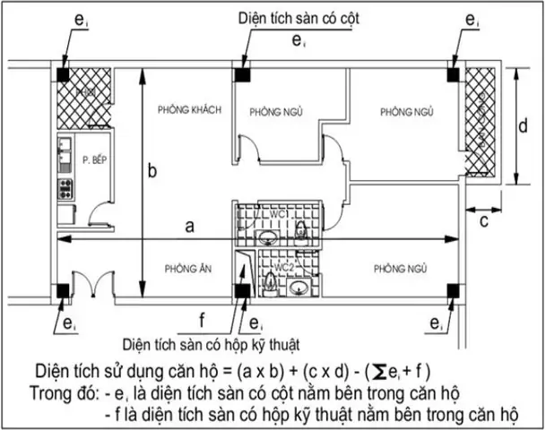 Quy định kích thước phòng ngủ: Tiêu chuẩn và Gợi ý Quy định kích thước phòng ngủ: Tiêu chuẩn và Gợi ý
