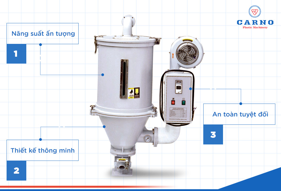 Quy trình kiểm soát nhiệt độ nóng chảy của các loại nhựa trong sản xuất công nghiệp