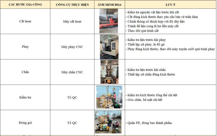 Quy trình sản xuất ray trượt cửa lùa nhựa chất lượng cao