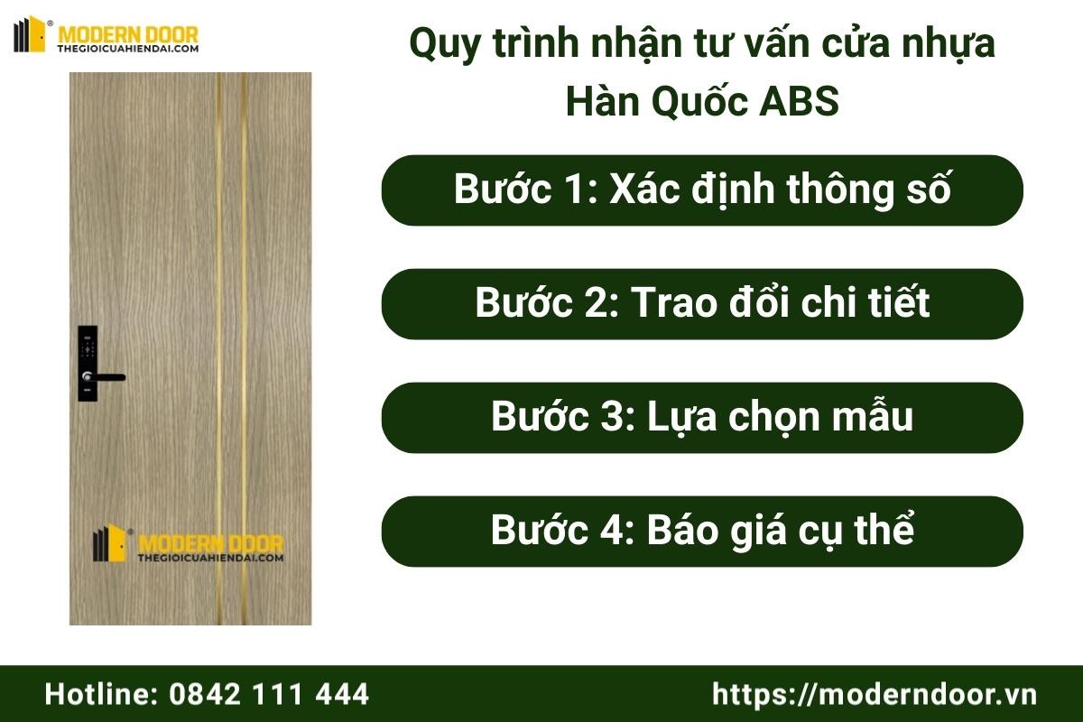 Quy trình tư vấn cửa nhựa ABS Hàn Quốc