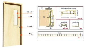 Sơ đồ cấu tạo chi tiết của cửa nhựa composite, minh họa các lớp vật liệu WPC chịu lực và bề mặt phủ bền đẹp