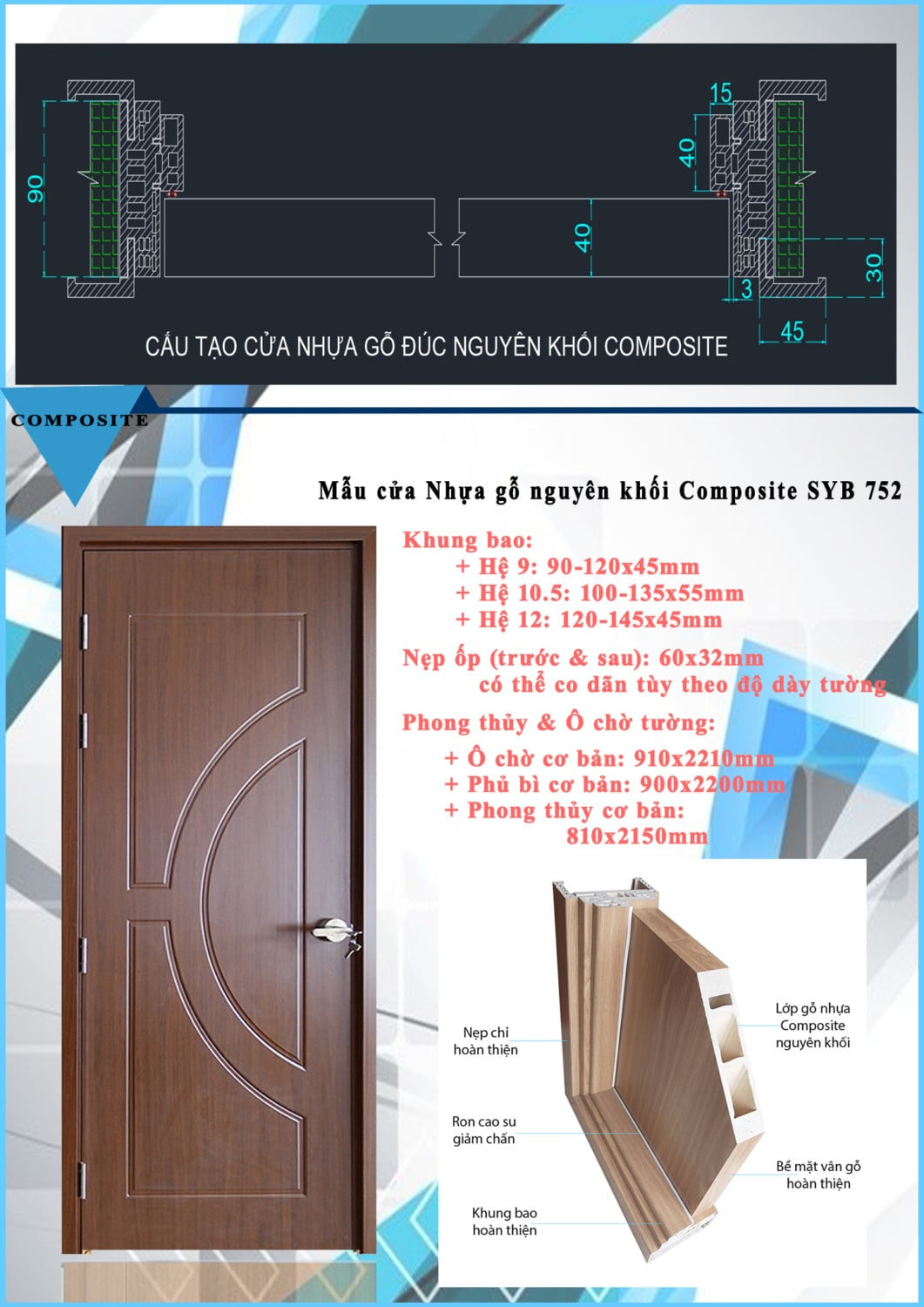 Thành phần vật liệu và cấu trúc của cửa gỗ nhựa composite SYB-572