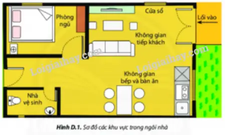 Hướng dẫn trang trí phòng ngủ mô hình công nghệ lớp 6 đầy sáng tạo