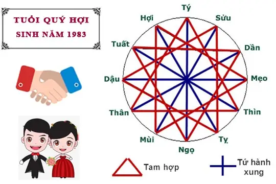 Cách Chọn Tranh Phòng Ngủ Tuổi Quý Hợi (1983) Hợp Phong Thủy Cách Chọn Tranh Phòng Ngủ Tuổi Quý Hợi (1983) Hợp Phong Thủy