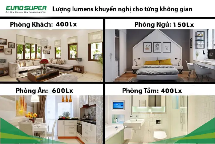 Cách Chọn Số Lượng Bóng Đèn Phù Hợp Cho Phòng Ngủ