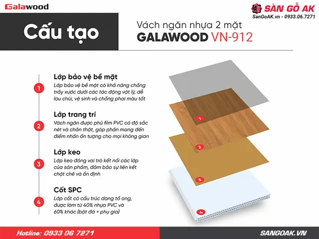 Cấu tạo tấm vách ngăn Galawood VN-912: Đẳng cấp từng lớp