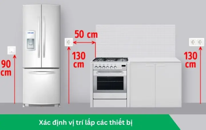 Bước 1: Xác định các thiết bị, ổ cắm, công tắc cần sử dụng trong không gian ngôi nhà Bước 1: Xác định các thiết bị, ổ cắm, công tắc cần sử dụng trong không gian ngôi nhà